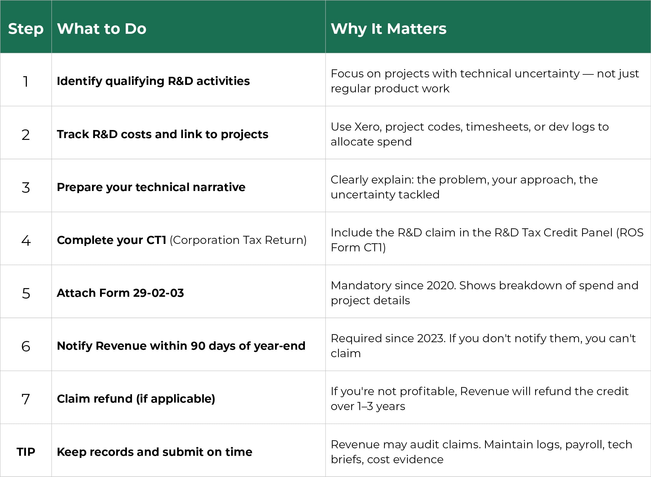 grants and r&d tax credits