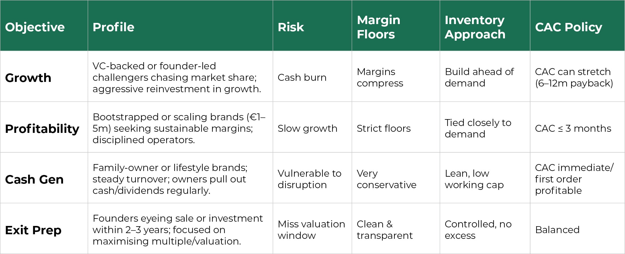 Complete Financialisation Of Marketing Framework For E-Commerce Profitability