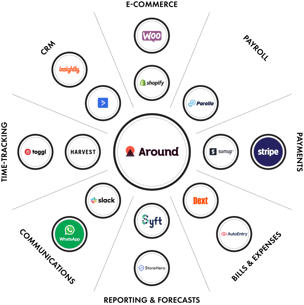 Latest Tech Stack 13Nov25.png