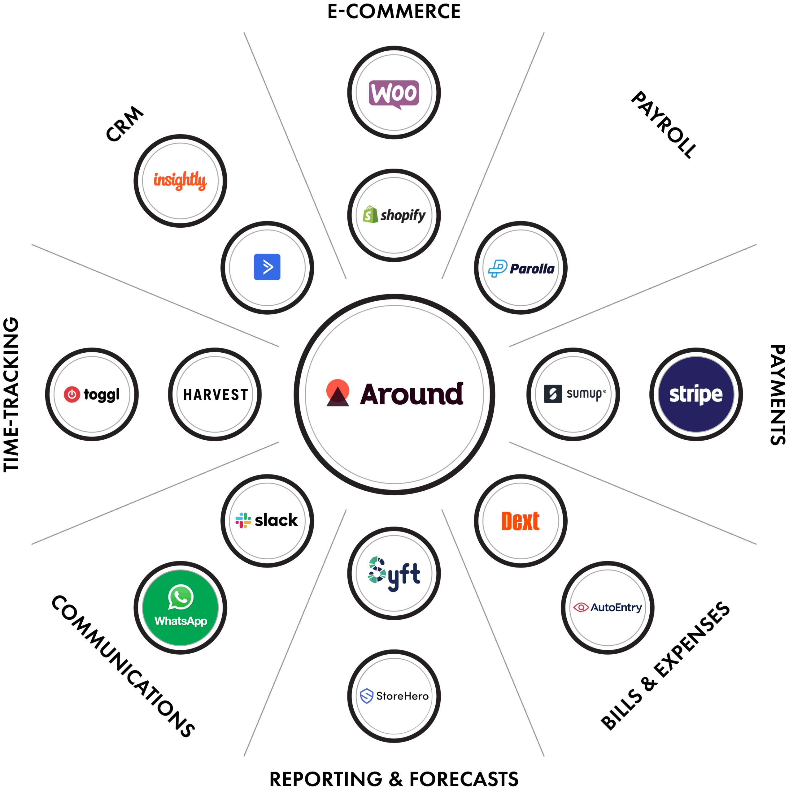 Latest Tech Stack 13Nov25.png